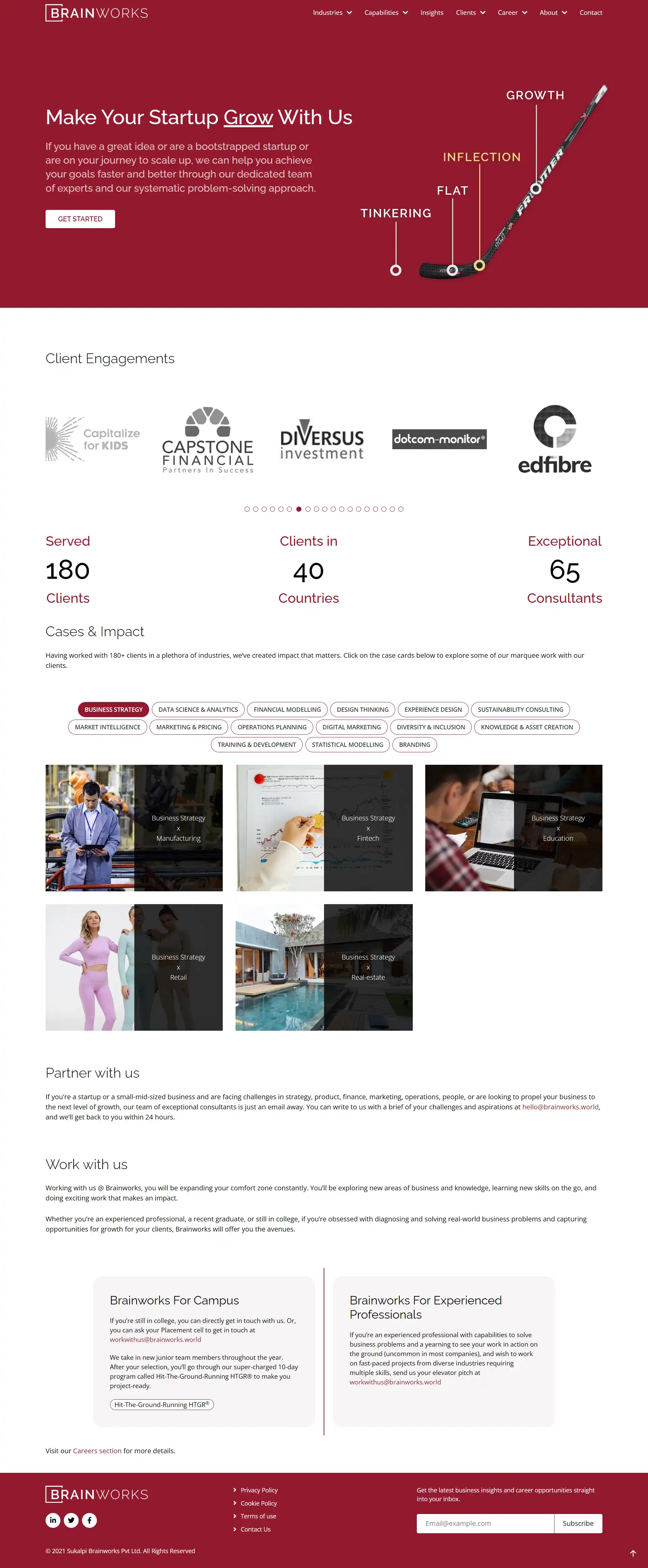 Brainworks